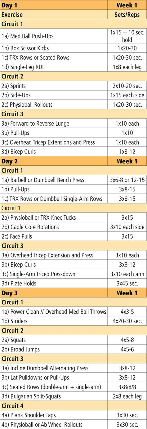 6 Day Summer College Football Workout Programs for Weight Loss ...