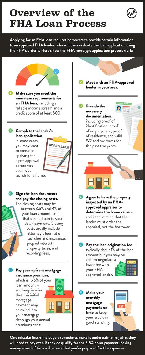 The Complete Guide to the FHA Loan Process - WealthFit