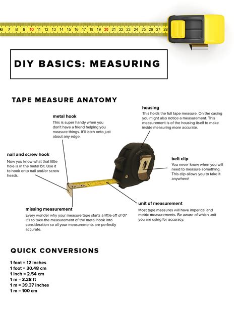 DIY Tool Basics: Tape Measure - Toronto Home Shows