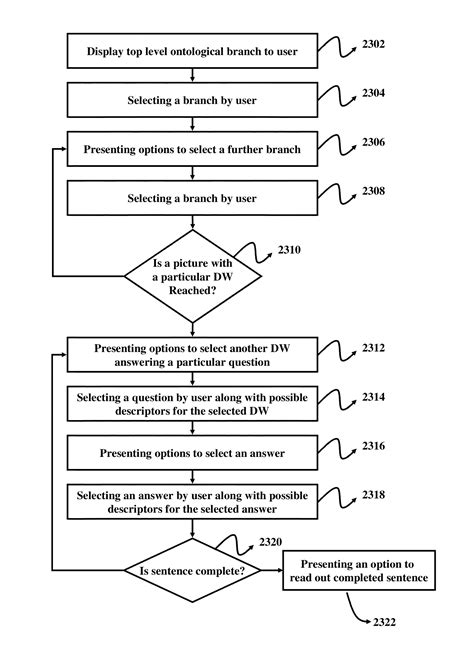 Uspto Provisional Patent Application Forms - Form : Resume Examples # ...