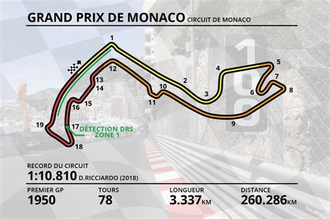 Circuit De Monaco Map