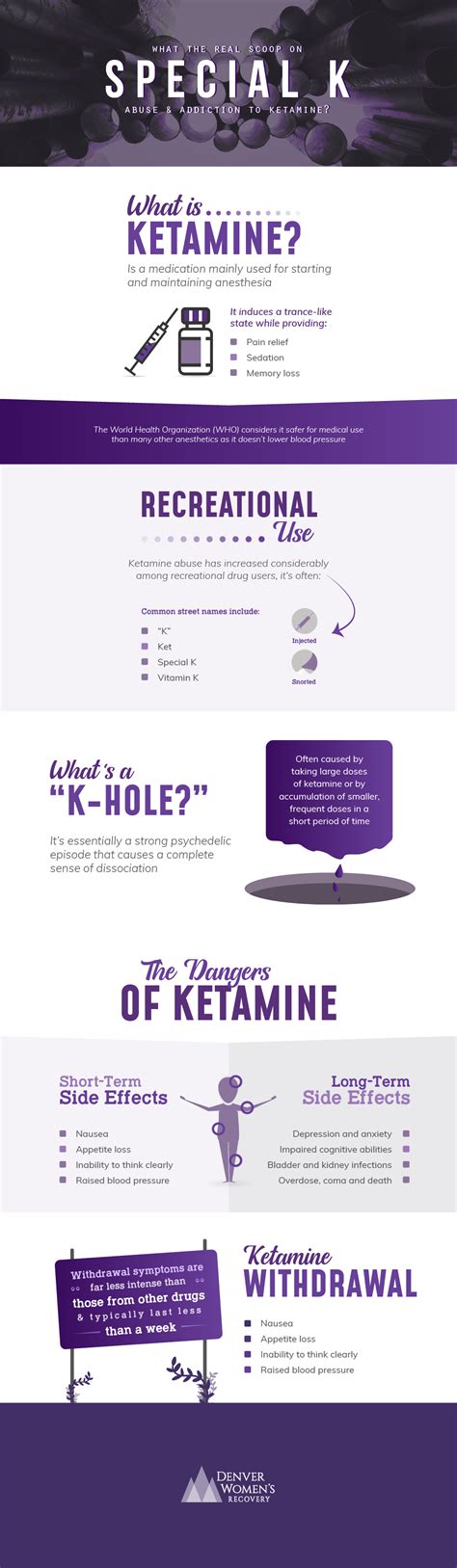 Special K: What the Real Scoop on Abuse and Addiction to Ketamine ...