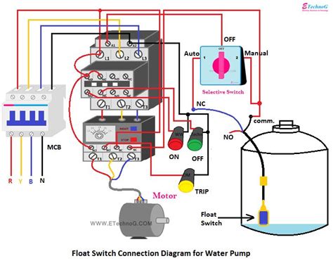 Float Switch Connection Diagram and Wiring with Water Pump in 2024 | Basic electrical wiring ...