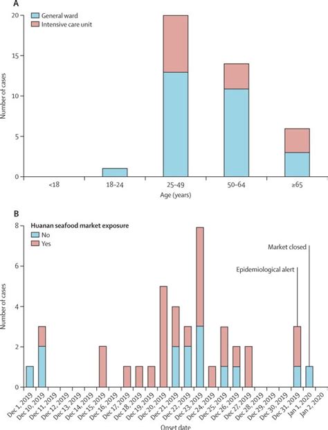 Dr. John Campbell | Coronavirus, Disease Evolution | Video ...