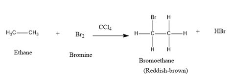 Unsaturated hydrocarbons contain multiple bonds between the two C atoms and show addition ...