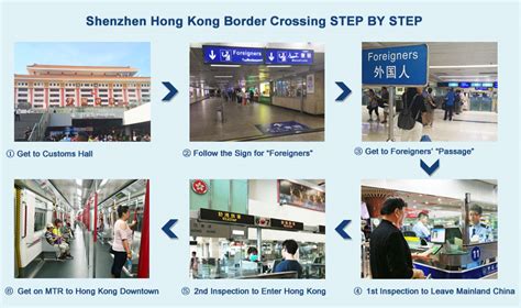 Shenzhen Hong Kong Border Crossing: Visa, Ports, Steps, Transportation