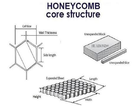 China Aluminum Honeycomb Panel Maker Manufacturers Suppliers Factory Company - HUABOND