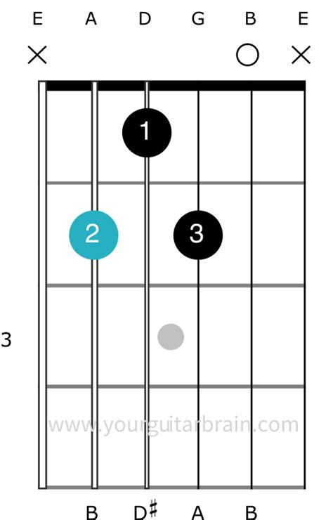 B7 Guitar Chord (Made Easy): 5 Best Ways To Play it