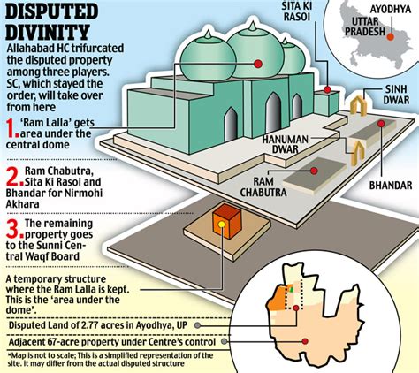 Tracking the Babri Masjid Controversy | Current Affairs | IAS Parliament