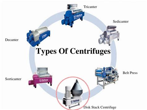 PPT - Disk Stack Centrifuge PowerPoint Presentation, free download - ID:243427