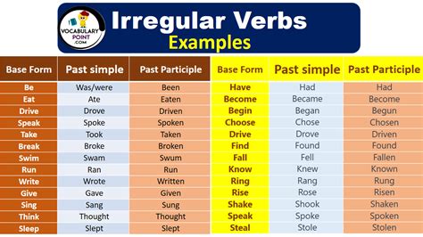 What Is an Irregular Verbs Examples - Vocabulary Point