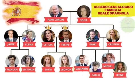 La famiglia reale spagnola -【 ALBERO GENEALOGICO