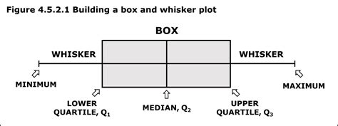 4.5.2 Visualizing the box and whisker plot - Worksheets Library