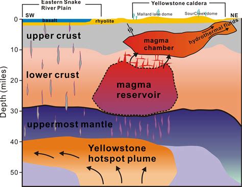 Researchers map the connection between mantle and Yellowstone caldera ...