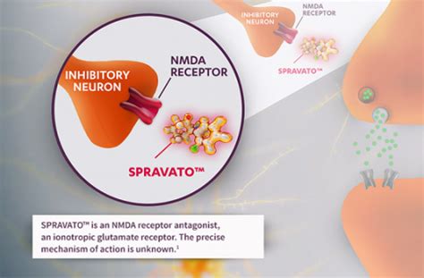 Spravato/ Esketamine Nasal Spray- Harbor Psychiatry & Mental Health