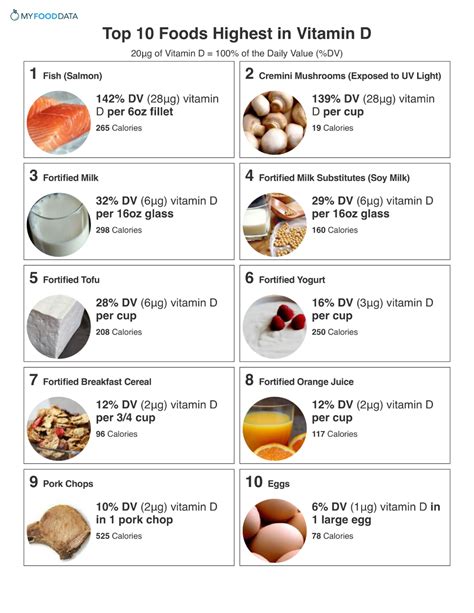 Top 10 High Vitamin D Foods | Vitamin d foods, Vitamin d rich food, Coconut health benefits