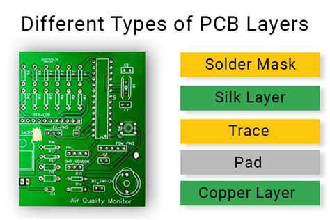 Exploring the Different Types of PCB Layers and its Purpose