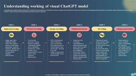 Understanding Working Of Chatgpt For Creating Ai Art Prompts ...