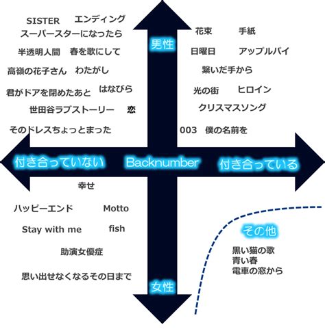 『backnumber』のオススメを状況別に紹介！ - プロクラシスト