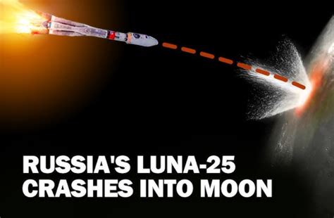 Russia’s Luna 25 crashes on the Moon - Roskosmos (Moscow) declares ...