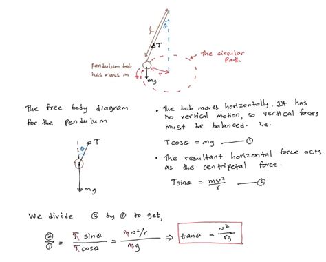 Centripetal Force Equation Omega - Tessshebaylo