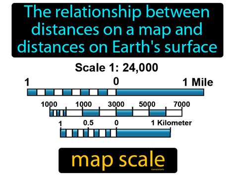 Map Scale Definition & Image | GameSmartz