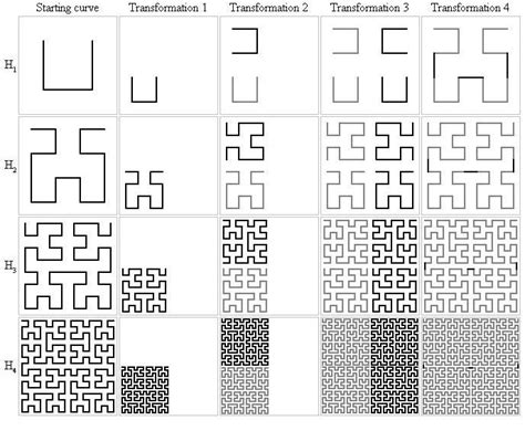 1246 -- Hilbert Curve Intersections | Geometric drawing, Geometry ...