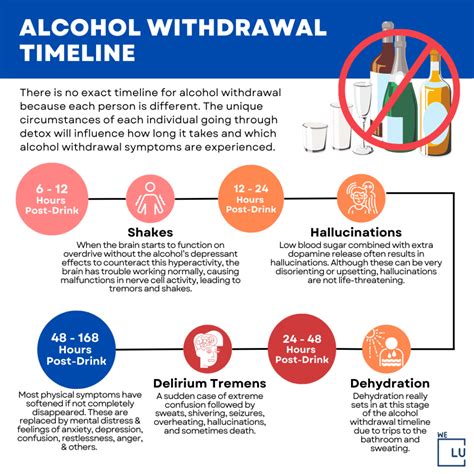 Alcohol Withdrawal Timeline, Detox Stages & What To Expect?