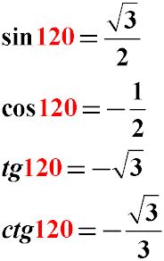 Sine Cosine Values Table Radians - Bios Pics