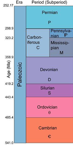 GEOL 102 The Middle Paleozoic I: Siluro-Devonian Geology