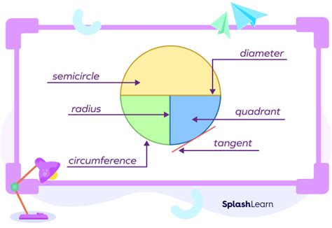 Quarter Circle - Definition, Formula, Examples, Facts