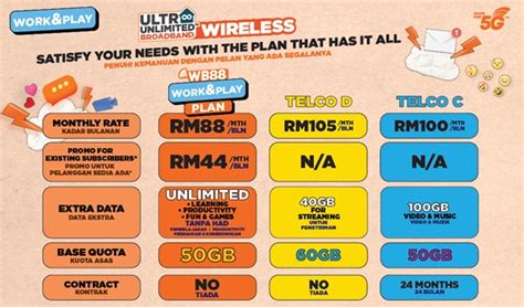 ULTRA Unlimited Wireless Broadband for Work & Play, from RM34/mth