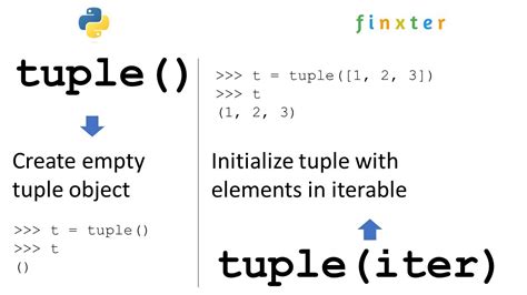 Python tuple() — A Simple Guide - YouTube