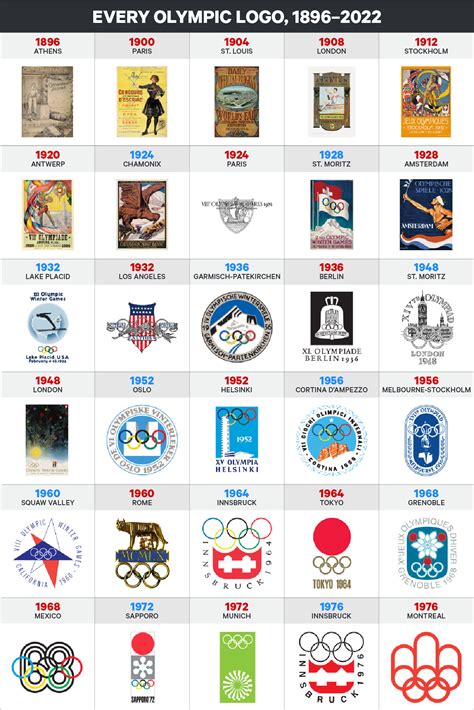 Here’s every Olympic logo from 1896 to 2022 - Tech Insider