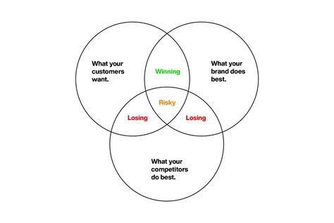 The Basics of Brand Positioning