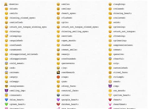 Related image | Emojis meanings, Emoticon meaning, Emoji names