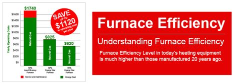 Understanding Furnace Efficiency- DeMark Home Ontario