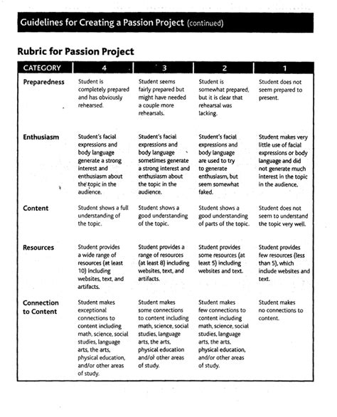 danielson's framework cheat sheet pdf