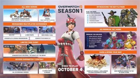 2024 - Season 1 Overwatch 2: Content, rewards, roadmap, prices... All ...