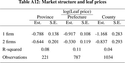 Online Appendix for Market Structure, Oligopsony Power, and Productivity | Semantic Scholar