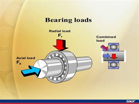 1.1 bearing types and appl. guidelines