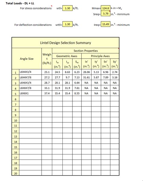 Steel Angle Lintel Design