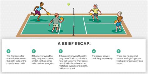 Pickleball Scoring Rules: A Guide | club. Paddles