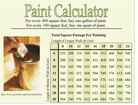 Paint Calculator - Joan Genter