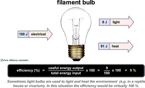 Energy Transformation Of A Flashlight - Asking List