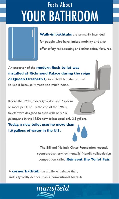 Learn the Advantages of Using Water Saving Toilets - Top RSS Feeds