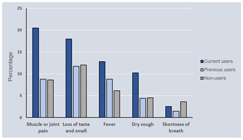 Side Effects Of Steroids Chart