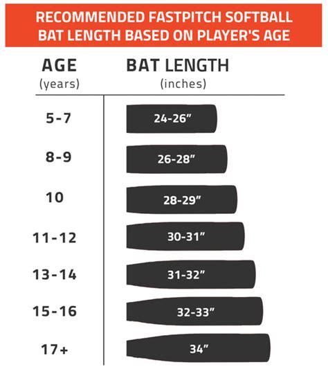 Baseball Bat Size Chart Age