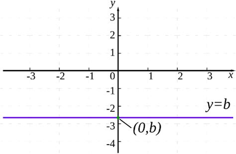 10 Facts about Linear Equations | Less Known Facts