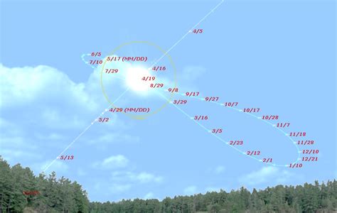 mars analemma Archives - Universe Today